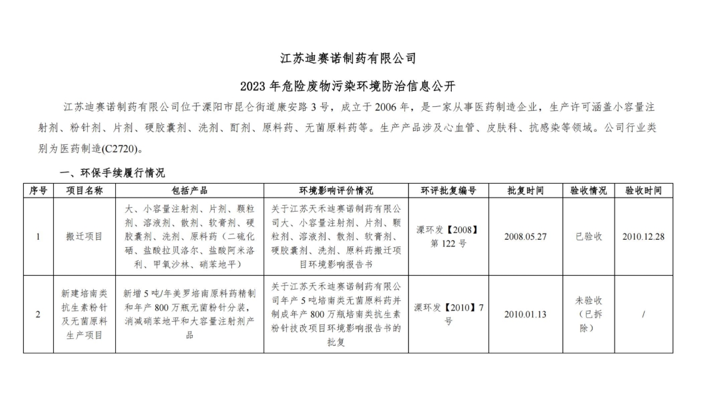 米兰体育·（中国）官方网站-MILAN SPORTS
  2023 年危险废物污染环境防治信息公开
